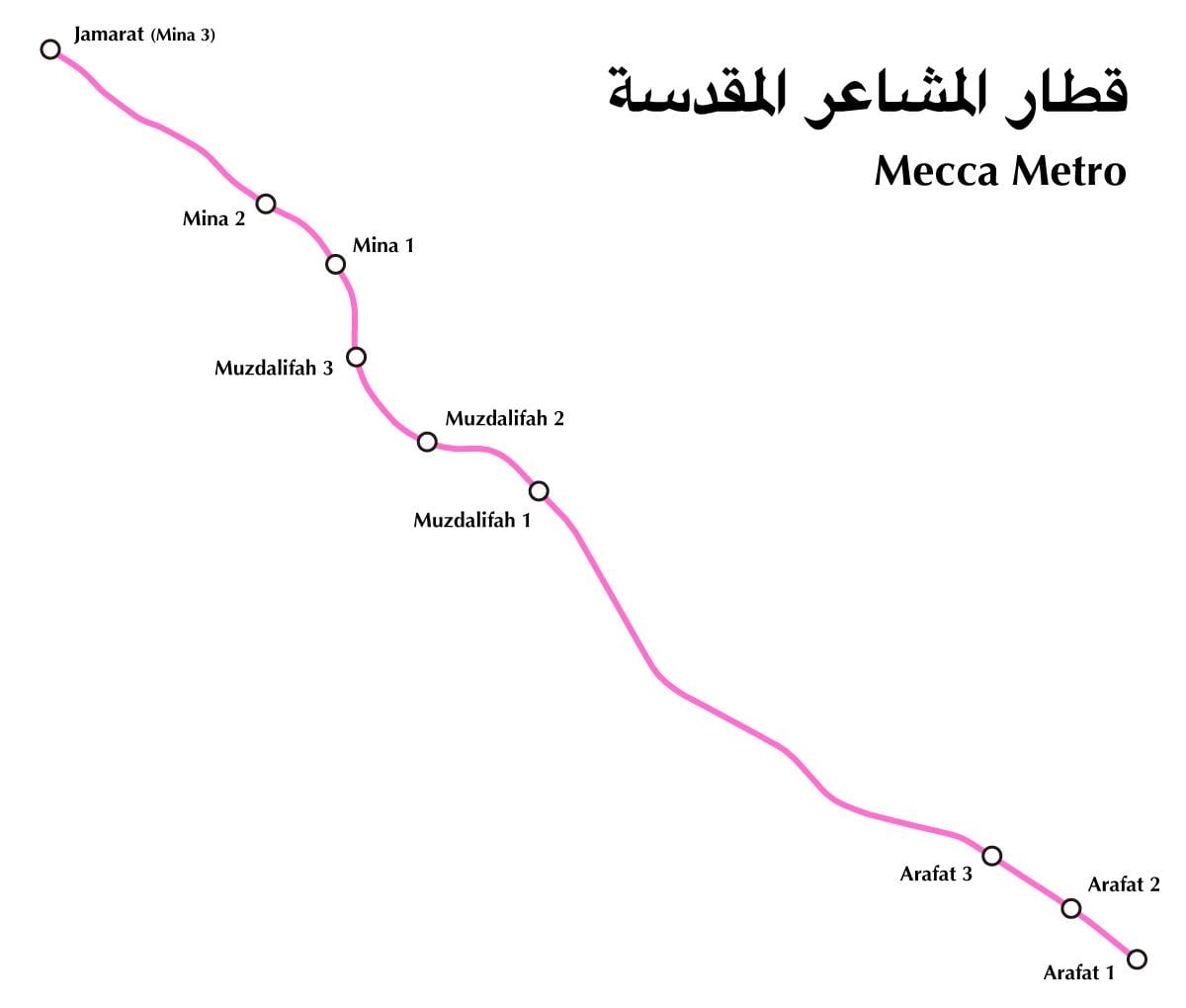 خريطة النقل في مكة المكرمة (مكة المكرمة)